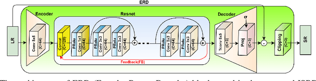 Figure 2 for Deep Iterative Residual Convolutional Network for Single Image Super-Resolution