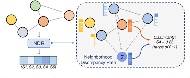 Figure 1 for On Self-Distilling Graph Neural Network