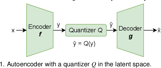 Figure 1 for IDLat: An Importance-Driven Latent Generation Method for Scientific Data