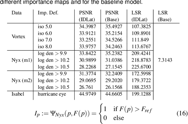 Figure 3 for IDLat: An Importance-Driven Latent Generation Method for Scientific Data
