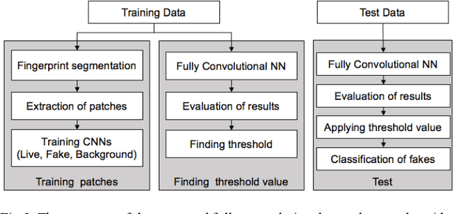 Figure 2 for Patch-based Fake Fingerprint Detection Using a Fully Convolutional Neural Network with a Small Number of Parameters and an Optimal Threshold