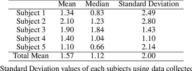 Figure 4 for Gaze-Sensing LEDs for Head Mounted Displays