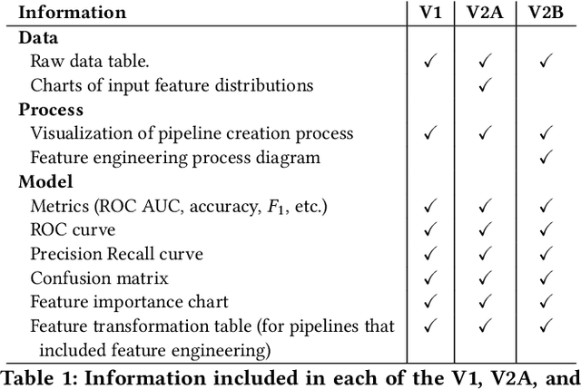 Figure 2 for Trust in AutoML: Exploring Information Needs for Establishing Trust in Automated Machine Learning Systems