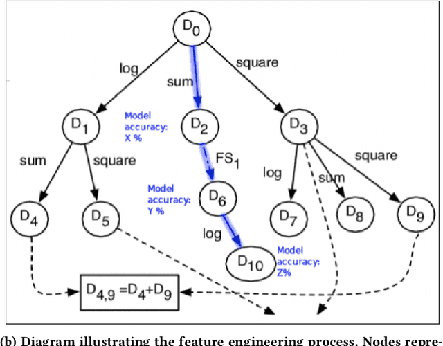 Figure 3 for Trust in AutoML: Exploring Information Needs for Establishing Trust in Automated Machine Learning Systems