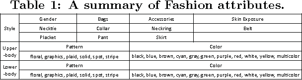 Figure 2 for Who are the Devils Wearing Prada in New York City?