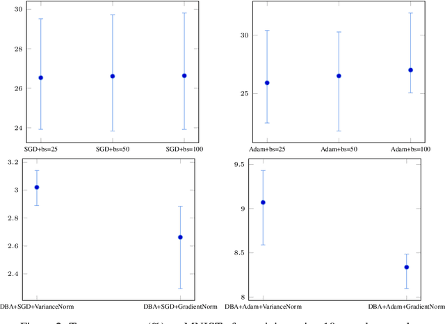 Figure 3 for Dynamic Batch Adaptation