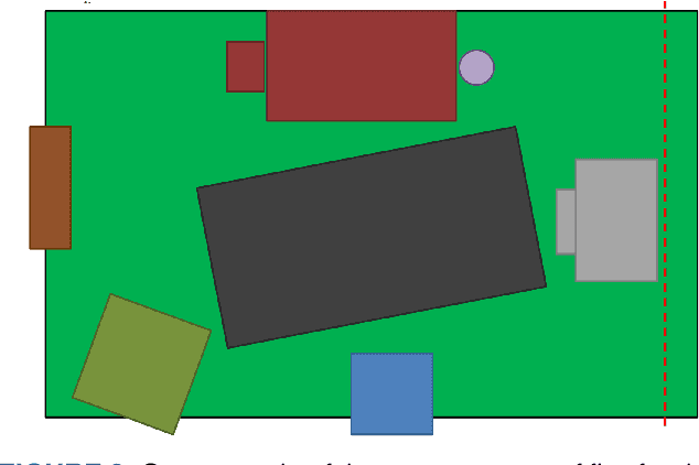 Figure 4 for Multi Visual Modality Fall Detection Dataset