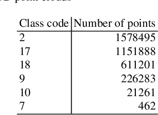Figure 3 for Machine Learning in LiDAR 3D point clouds