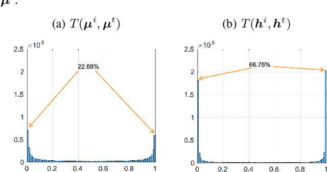 Figure 2 for Multi-Modal Mutual Information Maximization: A Novel Approach for Unsupervised Deep Cross-Modal Hashing