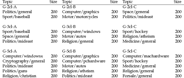 Figure 3 for A bag-of-paths framework for network data analysis