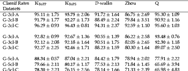 Figure 4 for A bag-of-paths framework for network data analysis