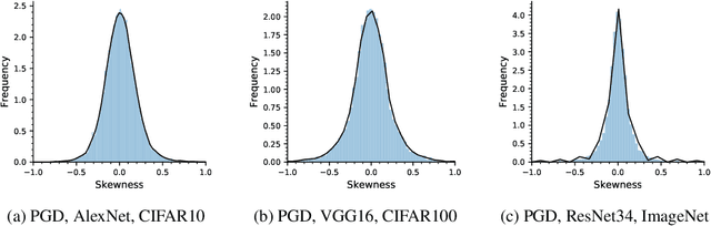 Figure 2 for An Adversarial Approach for Explaining the Predictions of Deep Neural Networks