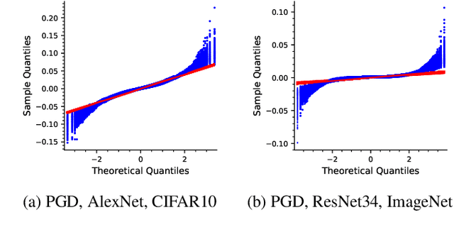 Figure 3 for An Adversarial Approach for Explaining the Predictions of Deep Neural Networks