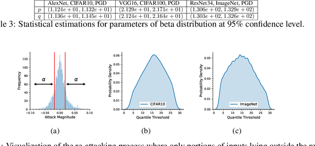 Figure 4 for An Adversarial Approach for Explaining the Predictions of Deep Neural Networks