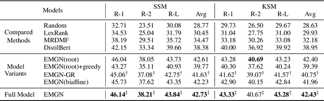 Figure 2 for Efficient Mind-Map Generation via Sequence-to-Graph and Reinforced Graph Refinement