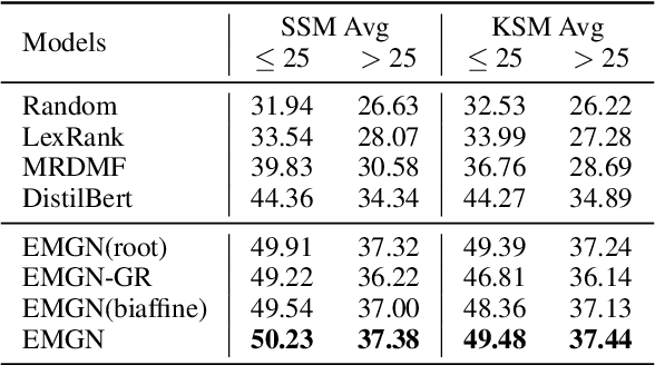 Figure 4 for Efficient Mind-Map Generation via Sequence-to-Graph and Reinforced Graph Refinement