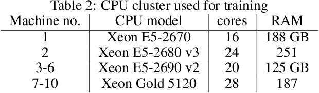 Figure 4 for CARL: A Benchmark for Contextual and Adaptive Reinforcement Learning