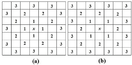 Figure 3 for Low-complexity feedback-channel-free distributed video coding using Local Rank Transform