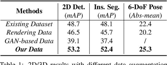 Figure 2 for Robust 2D/3D Vehicle Parsing in CVIS