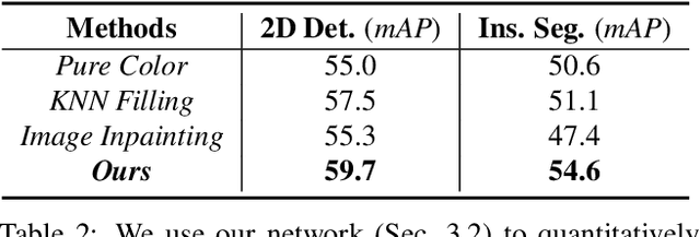 Figure 4 for Robust 2D/3D Vehicle Parsing in CVIS