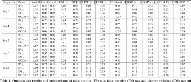 Figure 2 for A Causal And-Or Graph Model for Visibility Fluent Reasoning in Tracking Interacting Objects