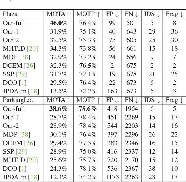 Figure 4 for A Causal And-Or Graph Model for Visibility Fluent Reasoning in Tracking Interacting Objects