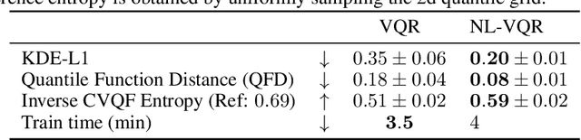 Figure 4 for Fast Nonlinear Vector Quantile Regression