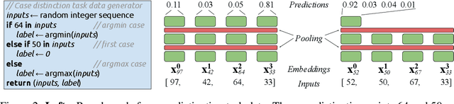 Figure 3 for Normalized Attention Without Probability Cage