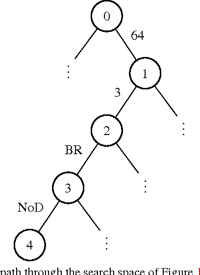 Figure 1 for DeepArchitect: Automatically Designing and Training Deep Architectures