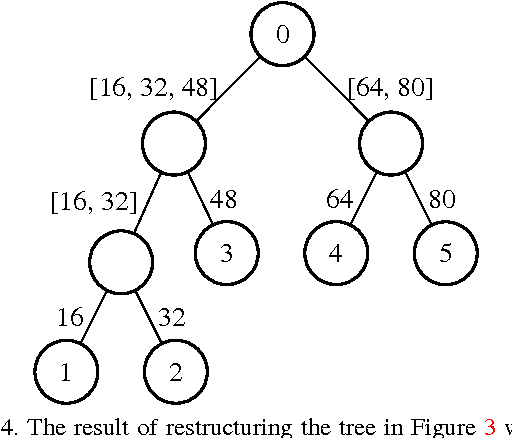 Figure 3 for DeepArchitect: Automatically Designing and Training Deep Architectures