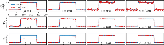 Figure 2 for Inexact Derivative-Free Optimization for Bilevel Learning