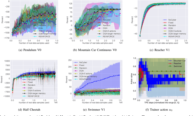 Figure 4 for Intelligent Trainer for Model-Based Reinforcement Learning