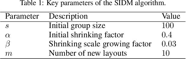 Figure 2 for Stochastic Item Descent Method for Large Scale Equal Circle Packing Problem