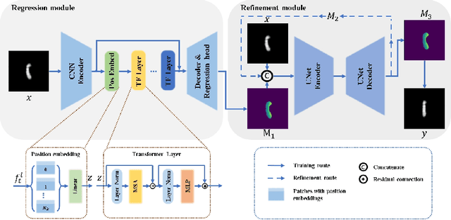 Figure 1 for ChrSNet: Chromosome Straightening using Self-attention Guided Networks