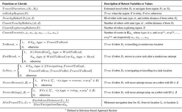 Figure 2 for An Alert-Generation Framework for Improving Resiliency in Human-Supervised, Multi-Agent Teams
