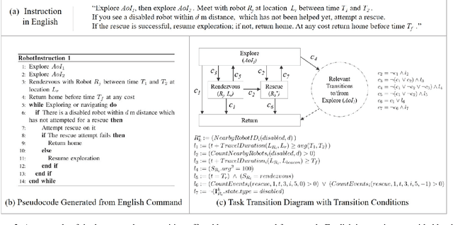 Figure 3 for An Alert-Generation Framework for Improving Resiliency in Human-Supervised, Multi-Agent Teams