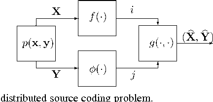 Figure 2 for Achievable Rates for Pattern Recognition