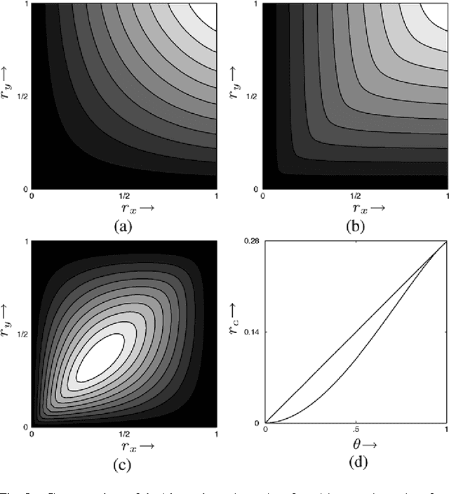 Figure 3 for Achievable Rates for Pattern Recognition