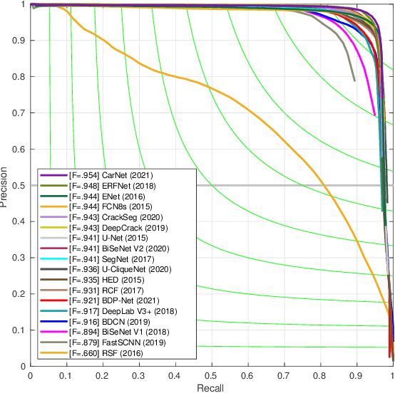 Figure 2 for CarNet: A Lightweight and Efficient Encoder-Decoder Architecture for High-quality Road Crack Detection
