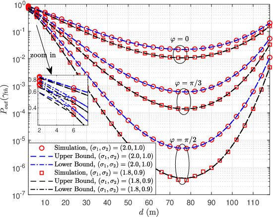 Figure 3 for Outage Analysis and Beamwidth Optimization for Positioning-Assisted Beamforming