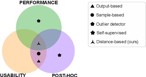 Figure 1 for Distance-based detection of out-of-distribution silent failures for Covid-19 lung lesion segmentation
