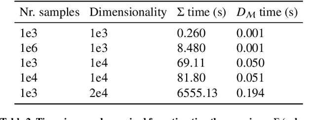 Figure 4 for Distance-based detection of out-of-distribution silent failures for Covid-19 lung lesion segmentation
