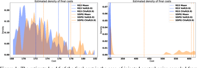 Figure 2 for Adaptive CVaR Optimization for Dynamical Systems with Path Space Stochastic Search
