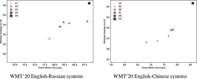 Figure 2 for On the Evaluation of Machine Translation for Terminology Consistency