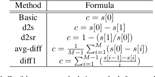 Figure 2 for Multimodal Age and Gender Classification Using Ear and Profile Face Images