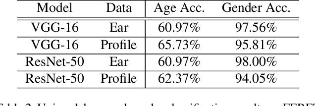 Figure 4 for Multimodal Age and Gender Classification Using Ear and Profile Face Images