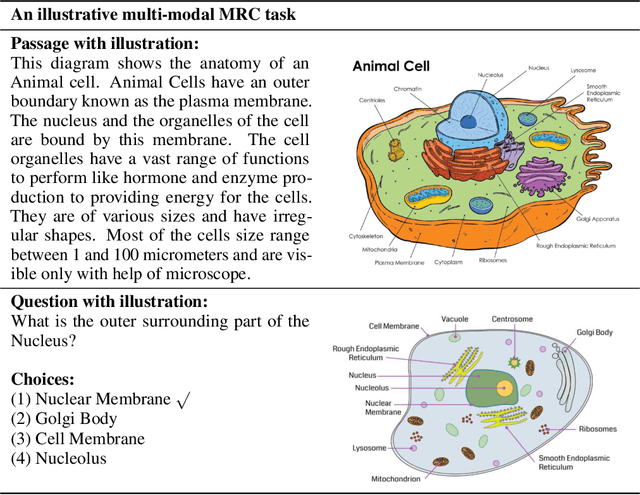 Figure 4 for A Survey on Machine Reading Comprehension: Tasks, Evaluation Metrics, and Benchmark Datasets