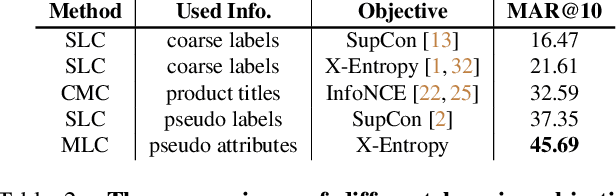 Figure 3 for Large-Scale Product Retrieval with Weakly Supervised Representation Learning