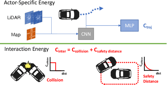 Figure 2 for Deep Structured Reactive Planning
