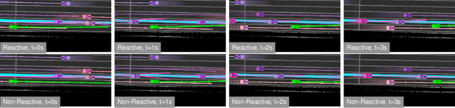 Figure 3 for Deep Structured Reactive Planning